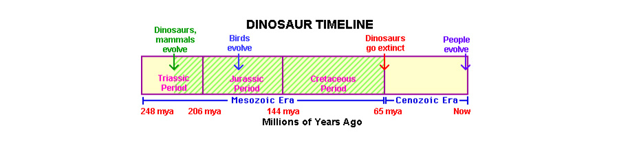 Dinosaurs