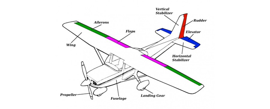 Inside An Airplane – EMOM – Kids Virtual Mother