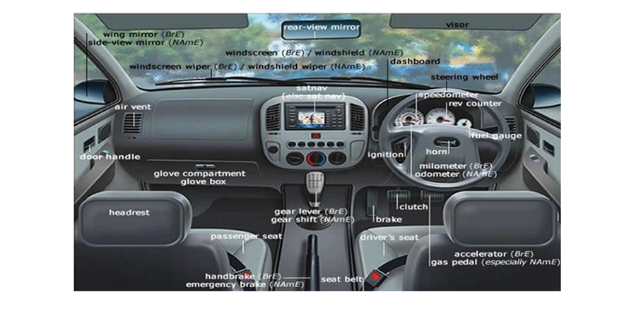 Identify The Inside Of A Vehicle